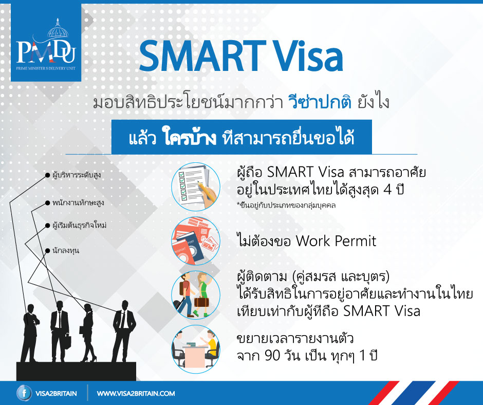 Read more about the article Smart Visa